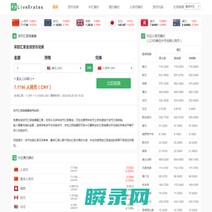 今日汇率查询