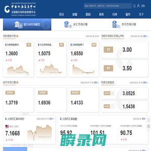 中国货币网
