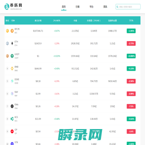 币历网