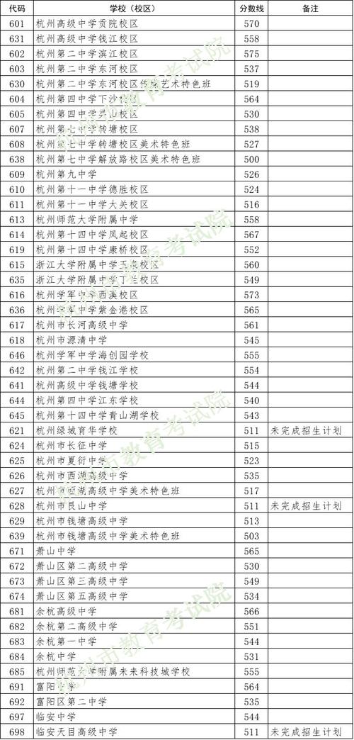 2023杭州中考分数线与录取线 (2023杭州年夜饭餐厅推荐 杭州年夜饭预订)