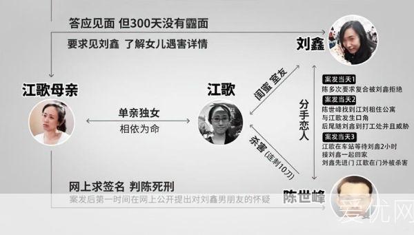 江歌案2022二次审判的最终判决结果 江歌事件全过程深度解析